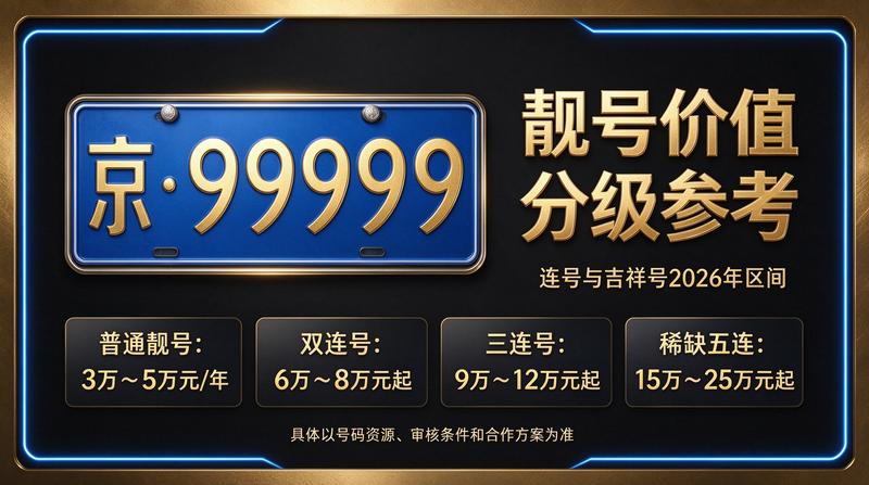 北京租电车指标五年价格查询服务